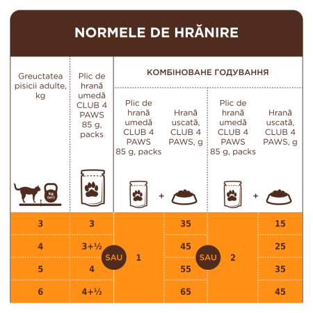 Club 4 Paws, Hrana umeda pentru pisici adulte cu macrou in sos, 24x85 g [4]