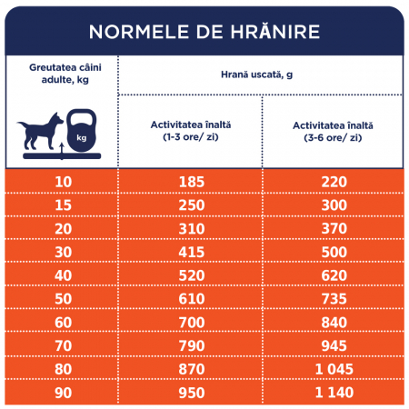 Hrana uscata pentru caini activi, CLUB4PAWS, 14kg [3]