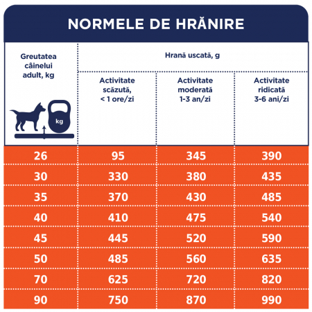 CLUB4PAWS, Hrana uscata pentru caini de talie mare, cu rata [3]