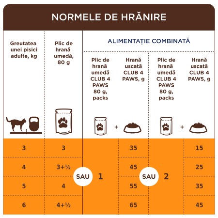 Club 4 Paws Premium Hrana umeda pisici, cu Vita in jeleu set 5+1*80g [5]
