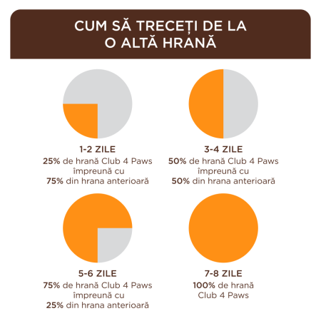 Club 4 Paws Premium Hrana umeda pisici, cu Vita in jeleu set 5+1*80g [4]