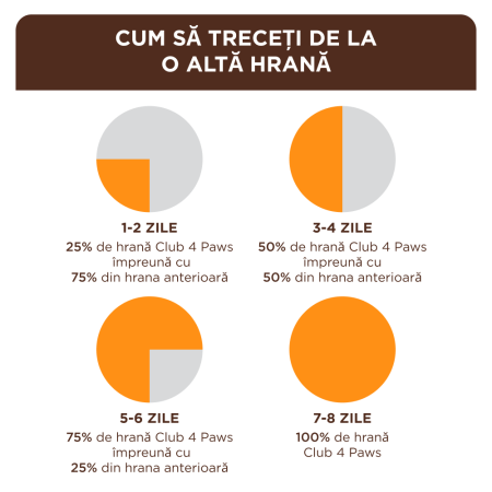 Club 4 Paws Premium, Hrana umeda pisici Senior 7+, Pui in sos, 24x85g [3]