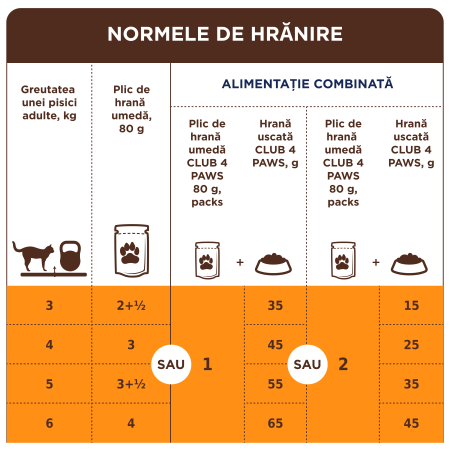 Club 4 Paws, Set Hrana umeda pisici - Pui, Vitel, Somon si Iepure, 48x85g [8]