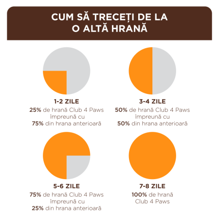 Club 4 Paws, Set Hrana umeda pisici - Pui, Vitel, Somon si Iepure, 48x85g [7]