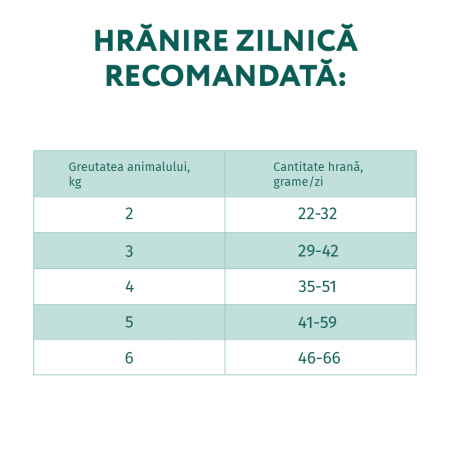 Optimeal Hrana uscata pisici sterilizate  - cu somon, 10 kg [3]