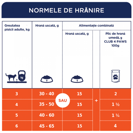 Club 4 Paws Premium Urinary Hrana uscata pisici adulte, 2 kg [3]