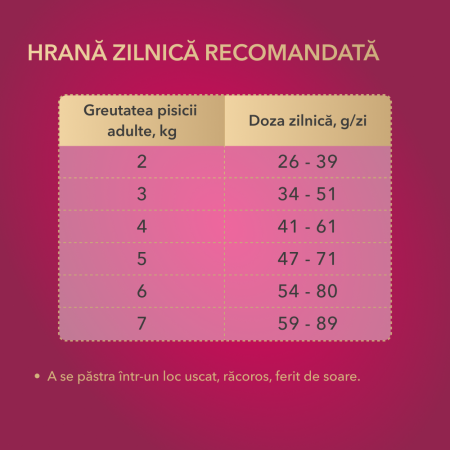My Love Hrana uscata pisici adulte cu pui, vita si legume, 11kg [3]