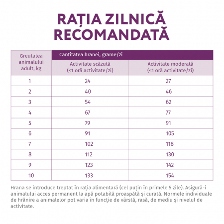Hrana uscata pentru caini de talie mica, Optimeal Privilege [6]