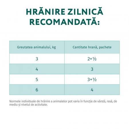 Optimeal Hrana umeda pisici adulte - Curcan in sos de dovleac, set 12*0,085kg [4]