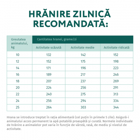 Optimeal Hrana uscata caini de talie medie - Curcan 1,5kg [6]
