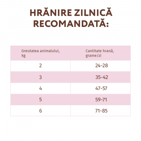 Optimeal Hrana uscata pisici adulte - cu Vita, 4kg [6]