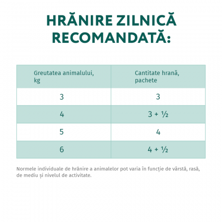 Optimeal Sensitive Hrana umeda pisici adulte - Miel si curcan in sos, set 12*0,085kg [5]