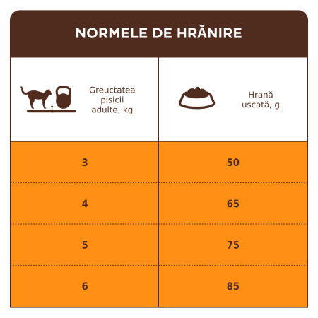 Pachet 15x300g, Club 4 Paws Premium, Hairball Control – Hrana uscata pentru pisici adulte 4.5kg [4]