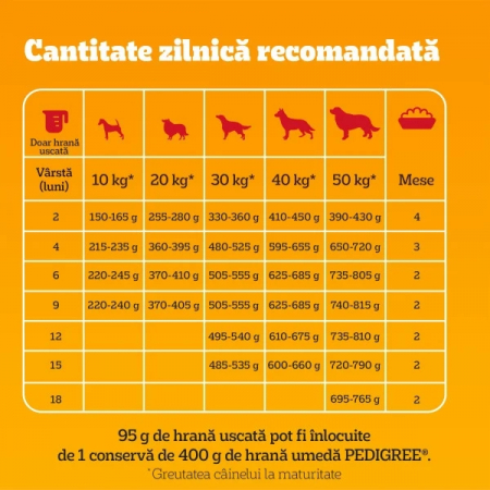 Hrana uscata completa pentru catei, Pedigree [3]