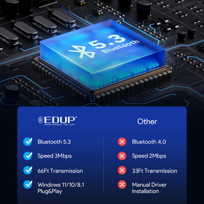 Adaptor Bluetooth 5.3 EDUP [6]