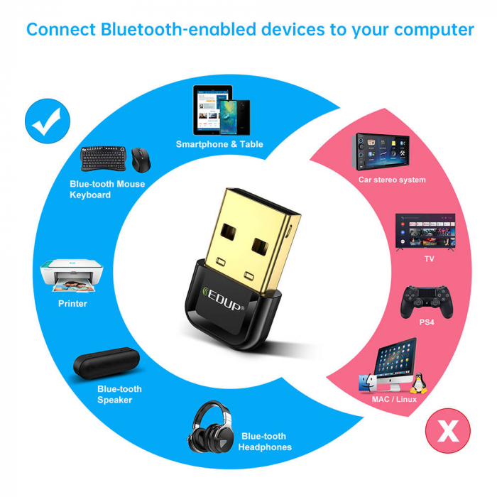 Adaptor Bluetooth 5.3 EDUP [4]