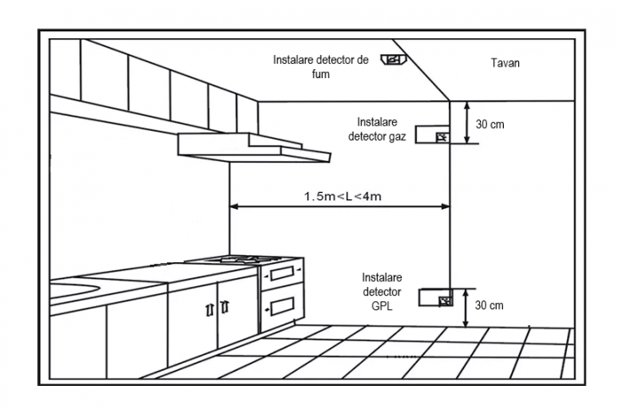 Detector pentru scurgeri de gaz, monoxid de carbon si incendiu, HD8200 plus electrovalva, DN20, 3/4 inch [4]