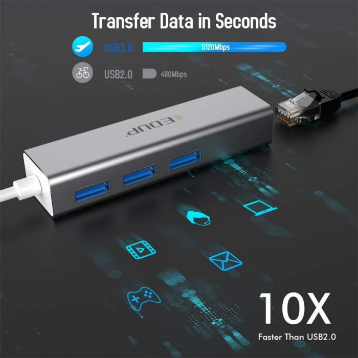 Hub USB  EDUP , 4-in-1 , USB 3.0 , 10/100/1000 Mbps Gigabit Ethernet [5]