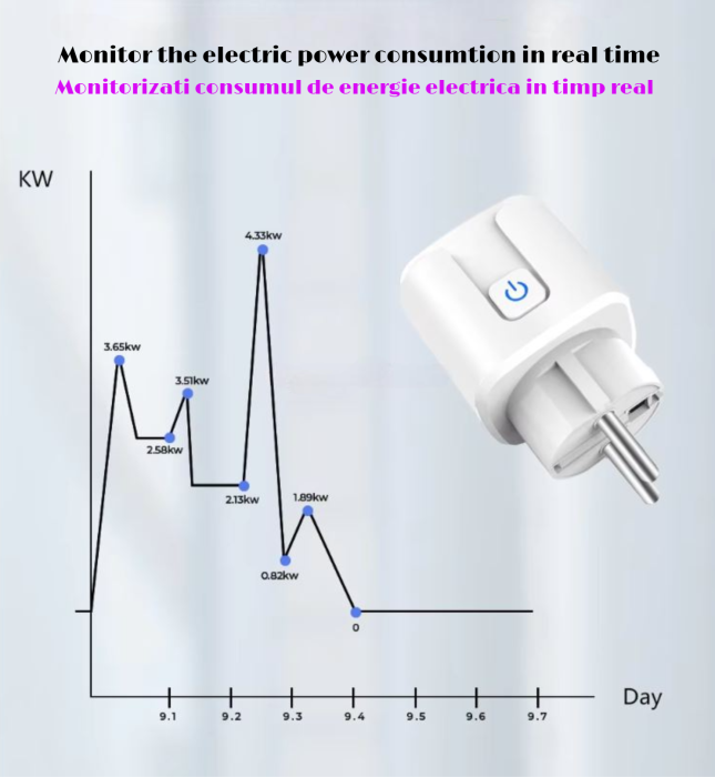 Priză Inteligentă Wi-Fi FRAMMINO®, 16A, Compatibilă cu Alexa & Google Assistant, Control prin Aplicația TuyaSmart/SmartLife, Temporizator și Monitorizare Energie [3]