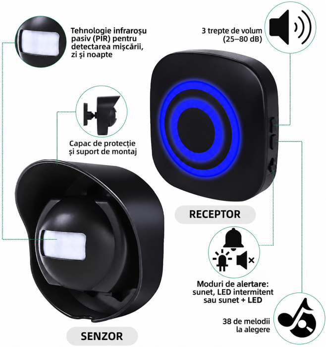 Senzor Bariera Infrarosu Wireless pentru Poarta si Curte, Protectie IP65 Rezistent la Apa, Alarma si Sonerie Automata cu Senzor de Miscare, Carcasa ABS, Negru [4]