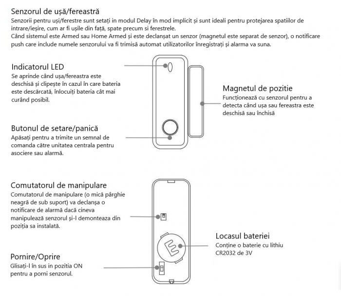 Senzor de usa/fereastra PST, wireless, frecventa 433Mhz, functioneaza integrat cu un Hub/Sirena Tuya Smart/SmartLife, cod de invatare 1527, alb [5]
