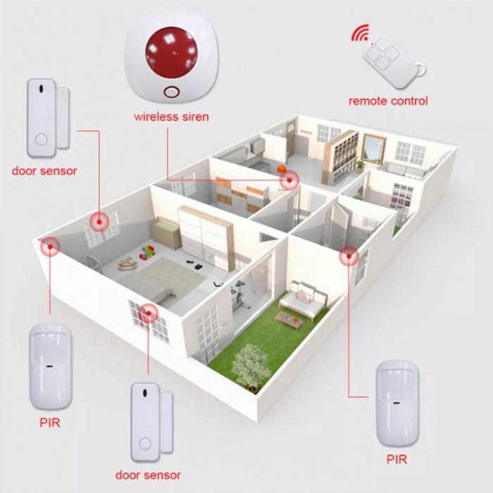 Sistem de alarma wireless PST, TuyaSmart/SmartLife App, conexiuni de pana la 100 senzori si 10 telecomenzi wireless prin protocolul EV1527 cu frecventa de 433 MHz [3]