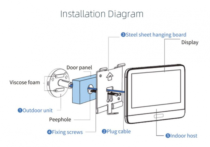 Vizor smart, de identificare si supraveghere, wireless, TuyaSmart/SmartLife App, 1080P, 2MP, full HD, baterie 5000 mAh reancarcabila incorporata, monitor de 136 mm, sensor de miscare, au [5]
