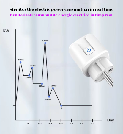 Priză Inteligentă Wi-Fi FRAMMINO®, 16A, Compatibilă cu Alexa & Google Assistant, Control prin Aplicația TuyaSmart/SmartLife, Temporizator și Monitorizare Energie [2]