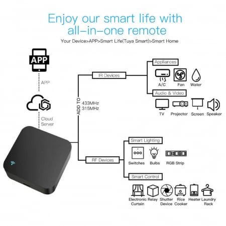 Telecomanda universala inteligenta FRAMMINO®, WiFi + IR + RF, Tuya Smart /Smart Life App, compatibil Alexa si Google Assistant, IFTTT, neagra [5]