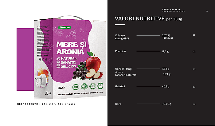 Pachet Racorire si vitalitate – Pachet PROMO 9L [4]