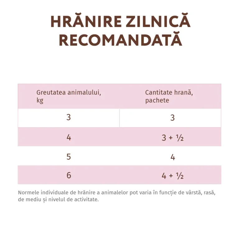 OPTIMEAL CAT PLIC GRAIN FREE CU VIȚEL,PUI ȘI SPANAC 85g [6]