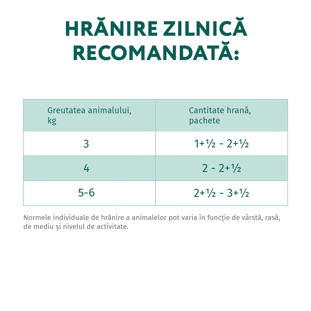 OPTIMEAL CAT PLIC STERILISED CU VITĂ ȘI CURCAN 85g [3]