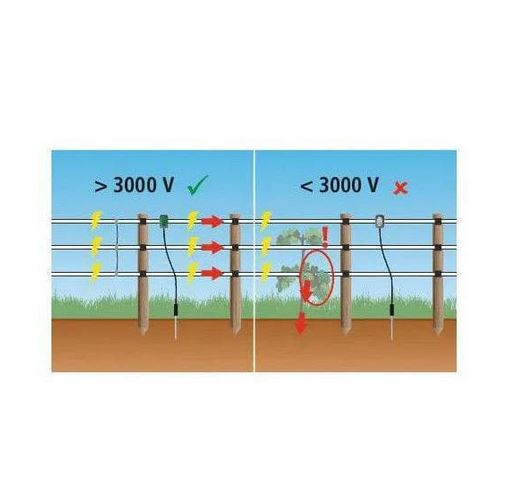 Avertizor gard electric cu LED [3]