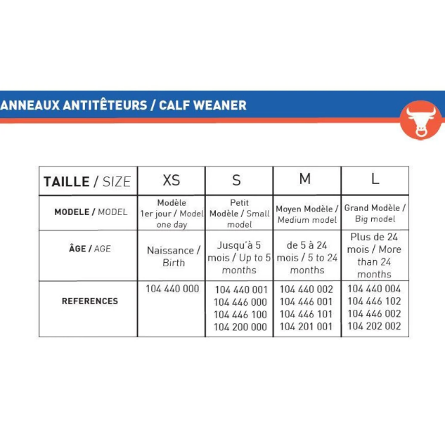 Inel nazal antisupt mediu set 2 buc - albastru [3]