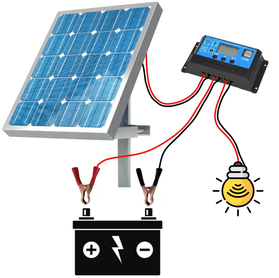 Panou solar gard electric NEXON 250W cu regulator [3]