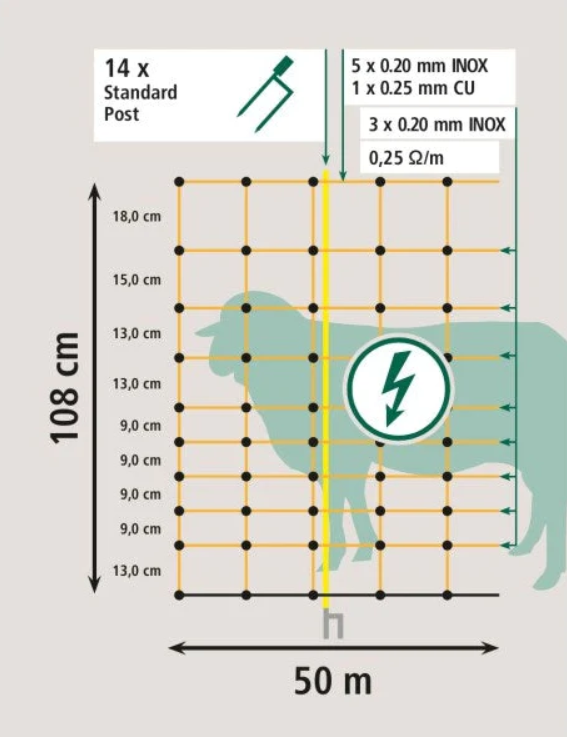 Plasa gard electric NEXON, stalpisori cu 2 picioare, inaltime 108cm [7]