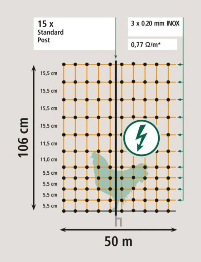 Plasă gard electric pentru păsări NEXON, cu 2 picioare, înălțime 106cm [5]