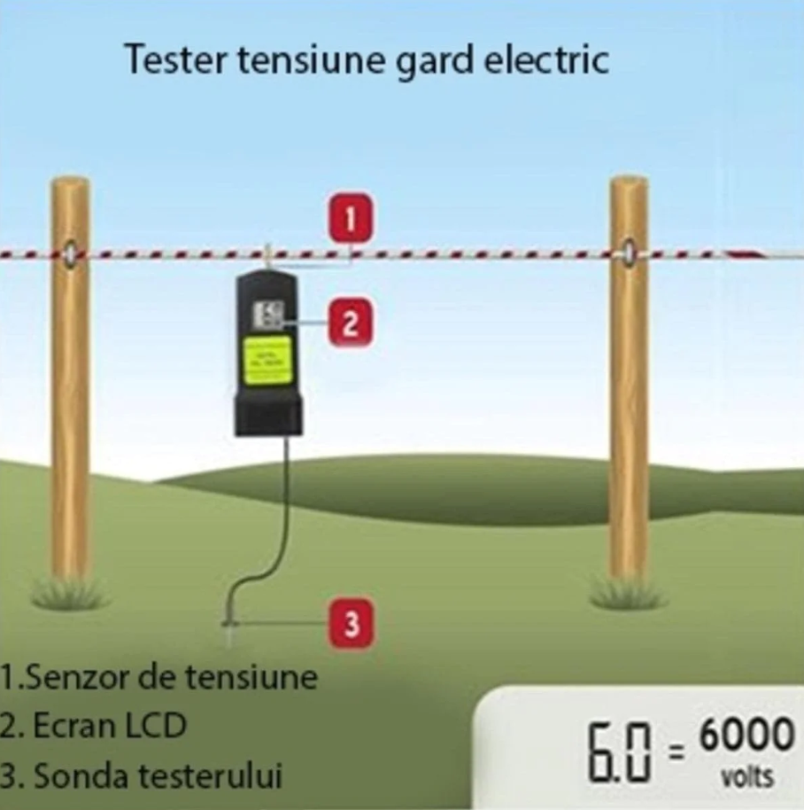 Tester gard electric digital 1-10kV NEXON [2]