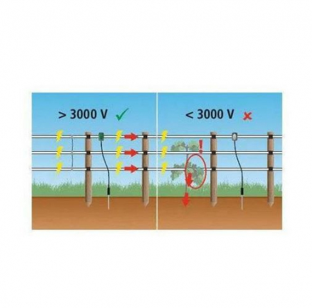 Avertizor gard electric cu LED [2]