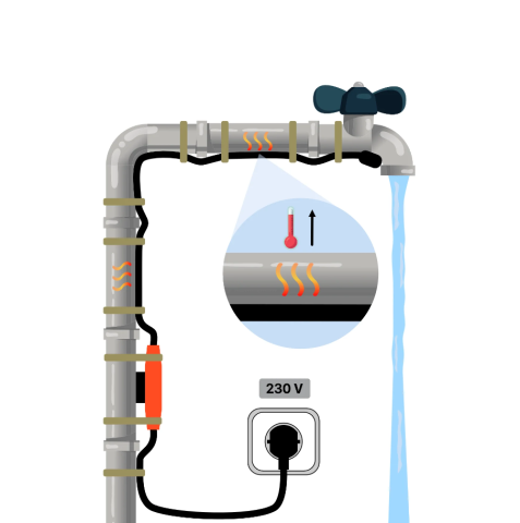 Cablu anti-îngheț cu termostat 1m [1]