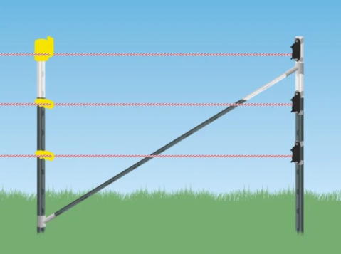 Kit Starter pentru gard electric industrial modular T-Post – NEXON [2]