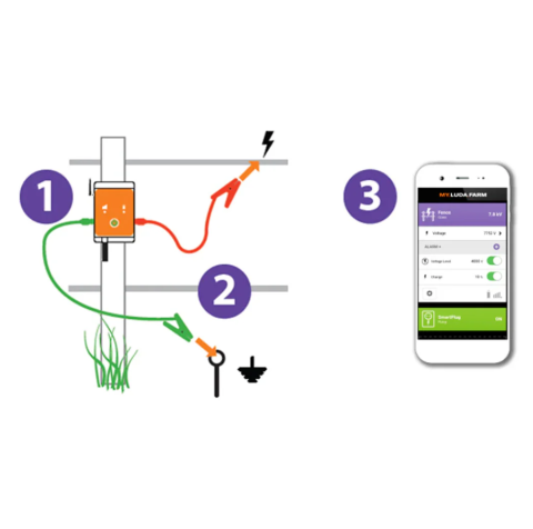 Senzor întrerupere gard electric [5]