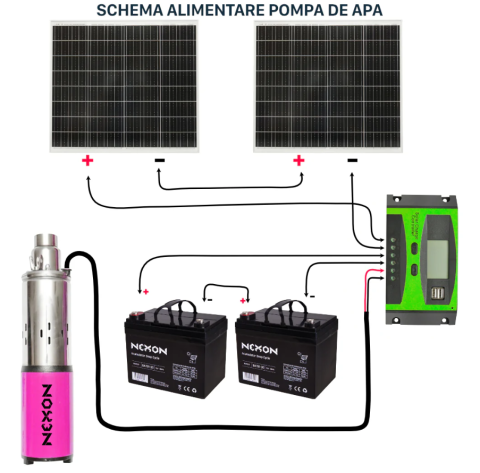Set pompă submersibilă NEXON cu panou solar de 200W [1]