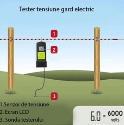 Tester gard electric digital 1-10kV NEXON [1]