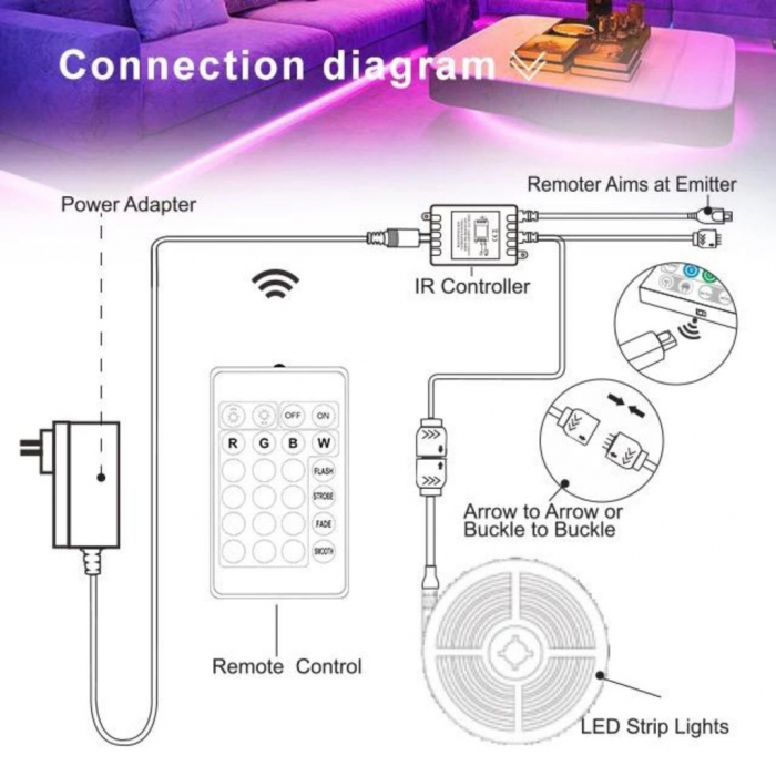 Banda Led Smart 3528 RGB 300led , 5m , WI-FI + Telecomanda , Aplicatie [7]