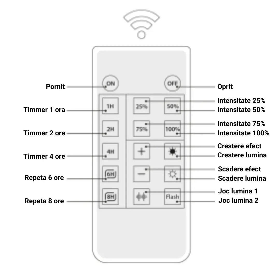 Variator de tensiune/dimmer pentru ghirlande luminoase cu telecomanda [4]