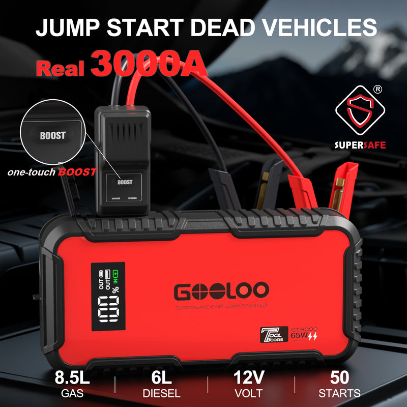 Booster auto GOOLOO GT3000, 3000 A, 44,4 Wh, cu încărcare rapidă USB-C 65 W [7]