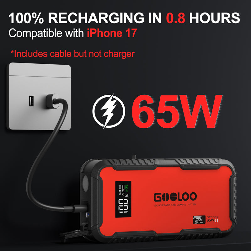 Booster auto GOOLOO GT3000, 3000 A, 44,4 Wh, cu încărcare rapidă USB-C 65 W [2]