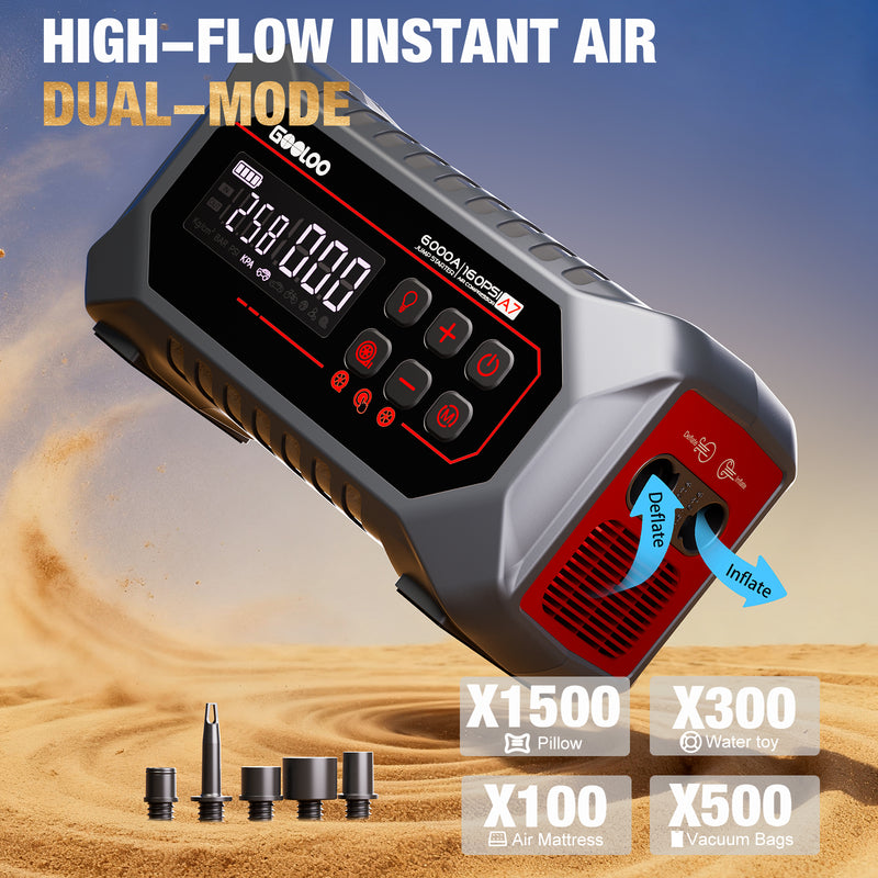 Booster auto GOOLOO A7, 6000 A, cu compresor de aer 160 PSI și baterie de 88,8 Wh [5]