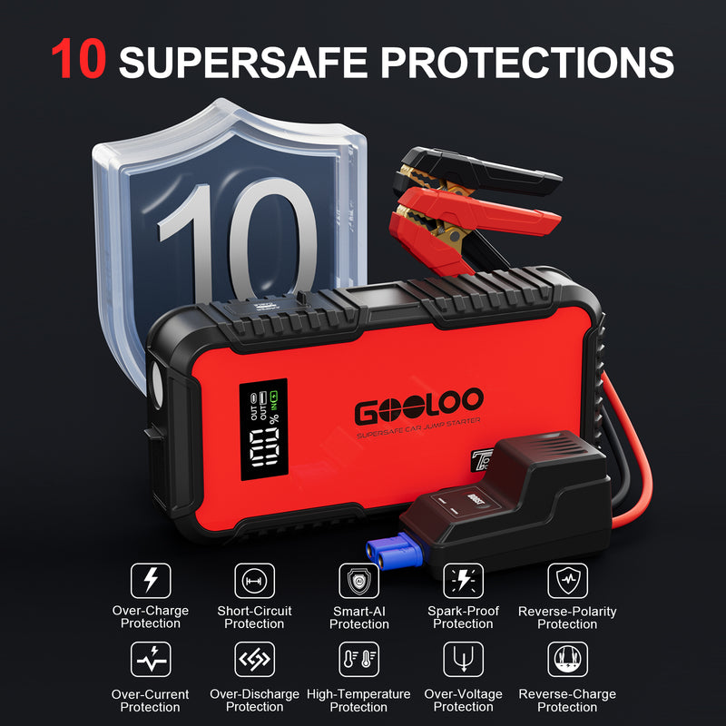 Booster auto GOOLOO GT3000, 3000 A, 44,4 Wh, cu încărcare rapidă USB-C 65 W [3]